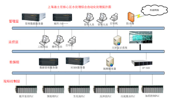 上海迪士尼乐园核心区水处理