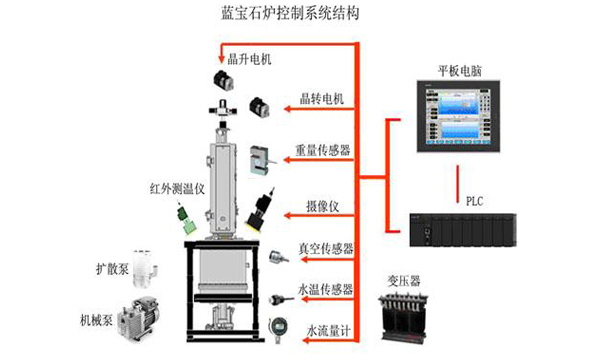 NetSCADA案例-半导体