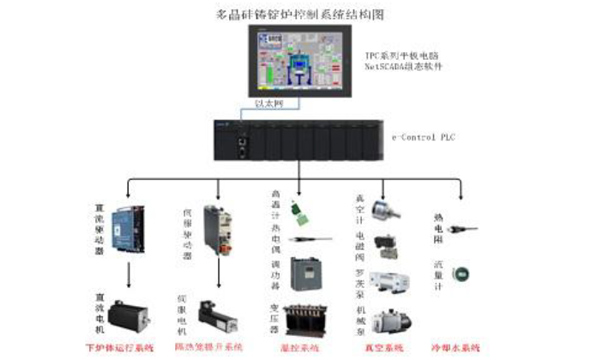 NetSCADA案例-光伏