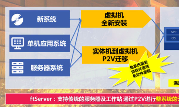 冶金行业应用-P2V容错服务器迁移服务